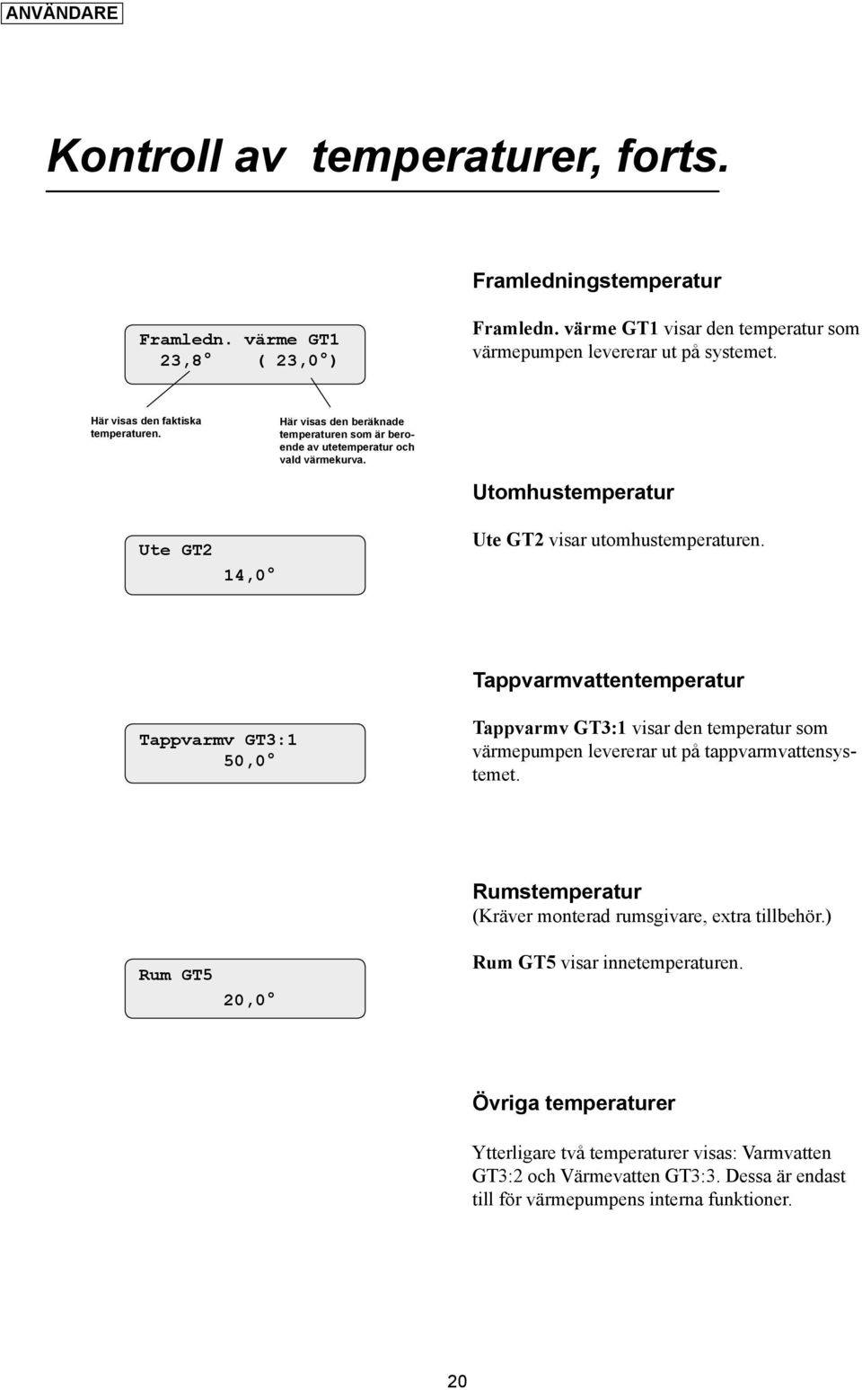 Tappvarmvattentemperatur Tappvarmv GT3:1 50,0 Tappvarmv GT3:1 visar den temperatur som värmepumpen levererar ut på tappvarmvattensystemet.