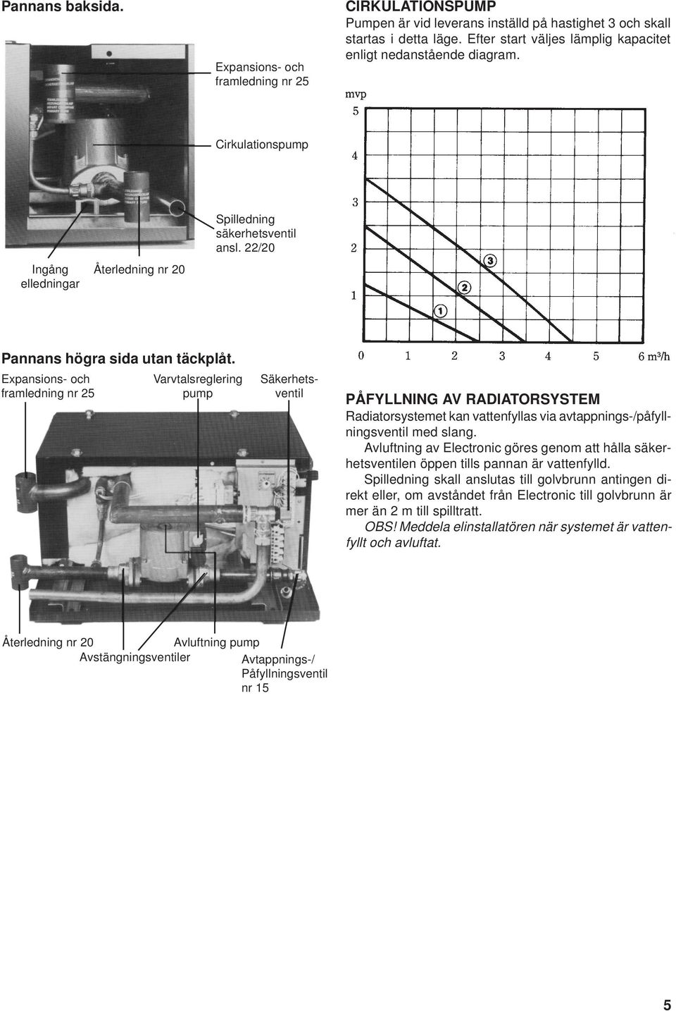 Expansions- och framledning nr 25 Varvtalsreglering pump Säkerhetsventil PÅFYLLNING AV RADIATORSYSTEM Radiatorsystemet kan vattenfyllas via avtappnings-/påfyllningsventil med slang.