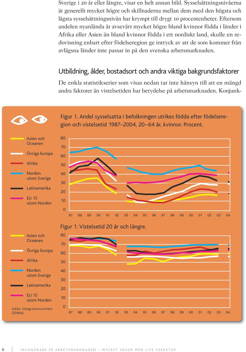 Eftersom andelen nyanlända är avsevärt mycket högre bland kvinnor födda i länder i Afrika eller Asien än bland kvinnor födda i ett nordiskt land, skulle en redovisning enbart efter födelseregion ge