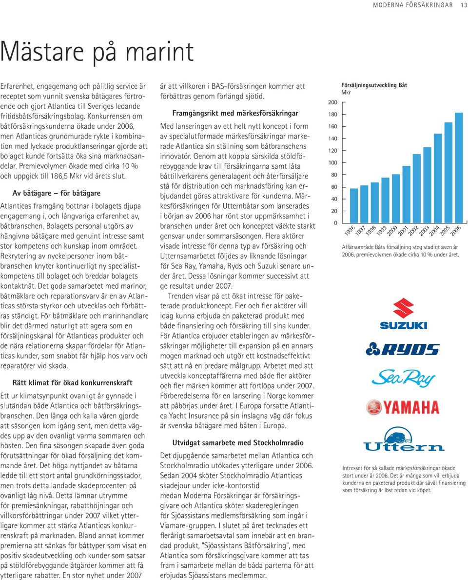 Konkurrensen om båtförsäkringskunderna ökade under 2006, men Atlanticas grundmurade rykte i kombination med lyckade produktlanseringar gjorde att bolaget kunde fortsätta öka sina marknadsandelar.