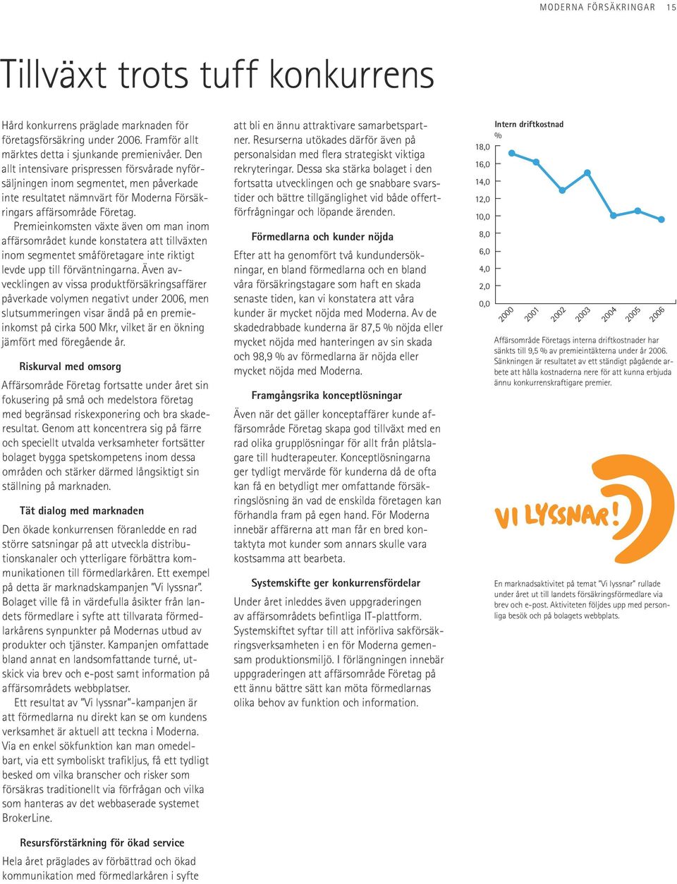 Premieinkomsten växte även om man inom affärsområdet kunde konstatera att tillväxten inom segmentet småföretagare inte riktigt levde upp till förväntningarna.