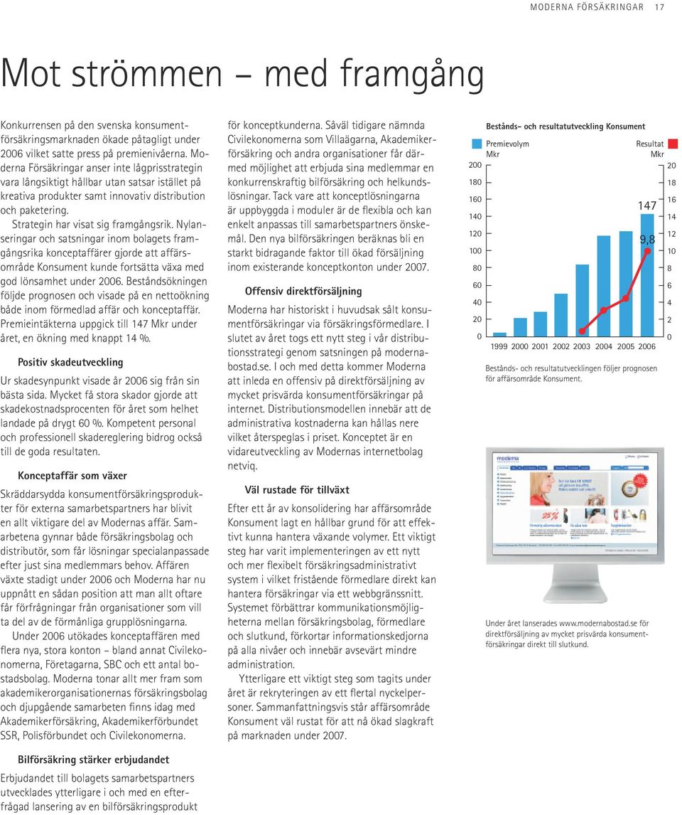 Nylanseringar och satsningar inom bolagets framgångsrika konceptaffärer gjorde att affärsområde Konsument kunde fortsätta växa med god lönsamhet under 2006.