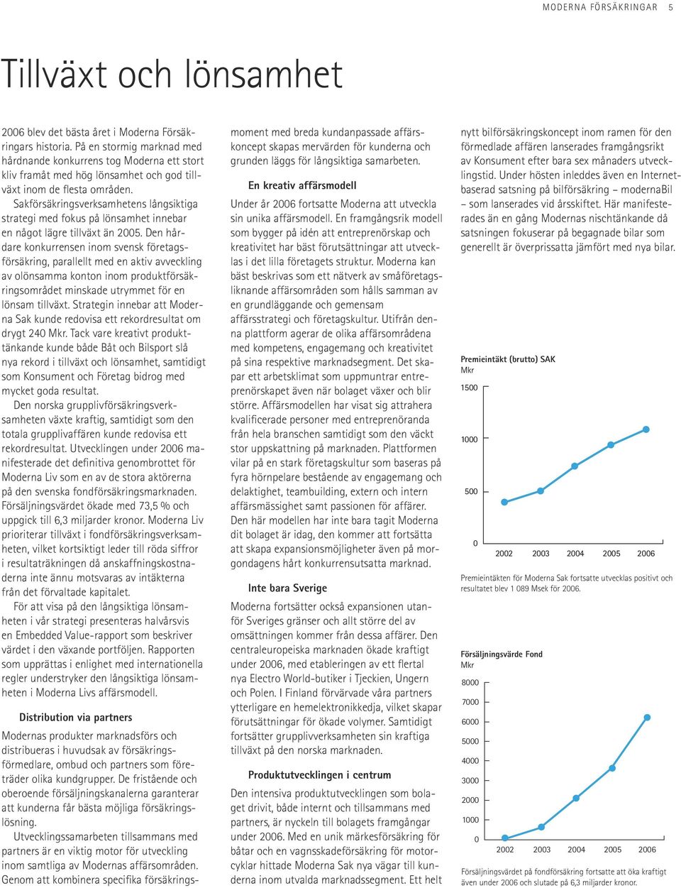 Sakförsäkringsverksamhetens långsiktiga strategi med fokus på lönsamhet innebar en något lägre tillväxt än 2005.