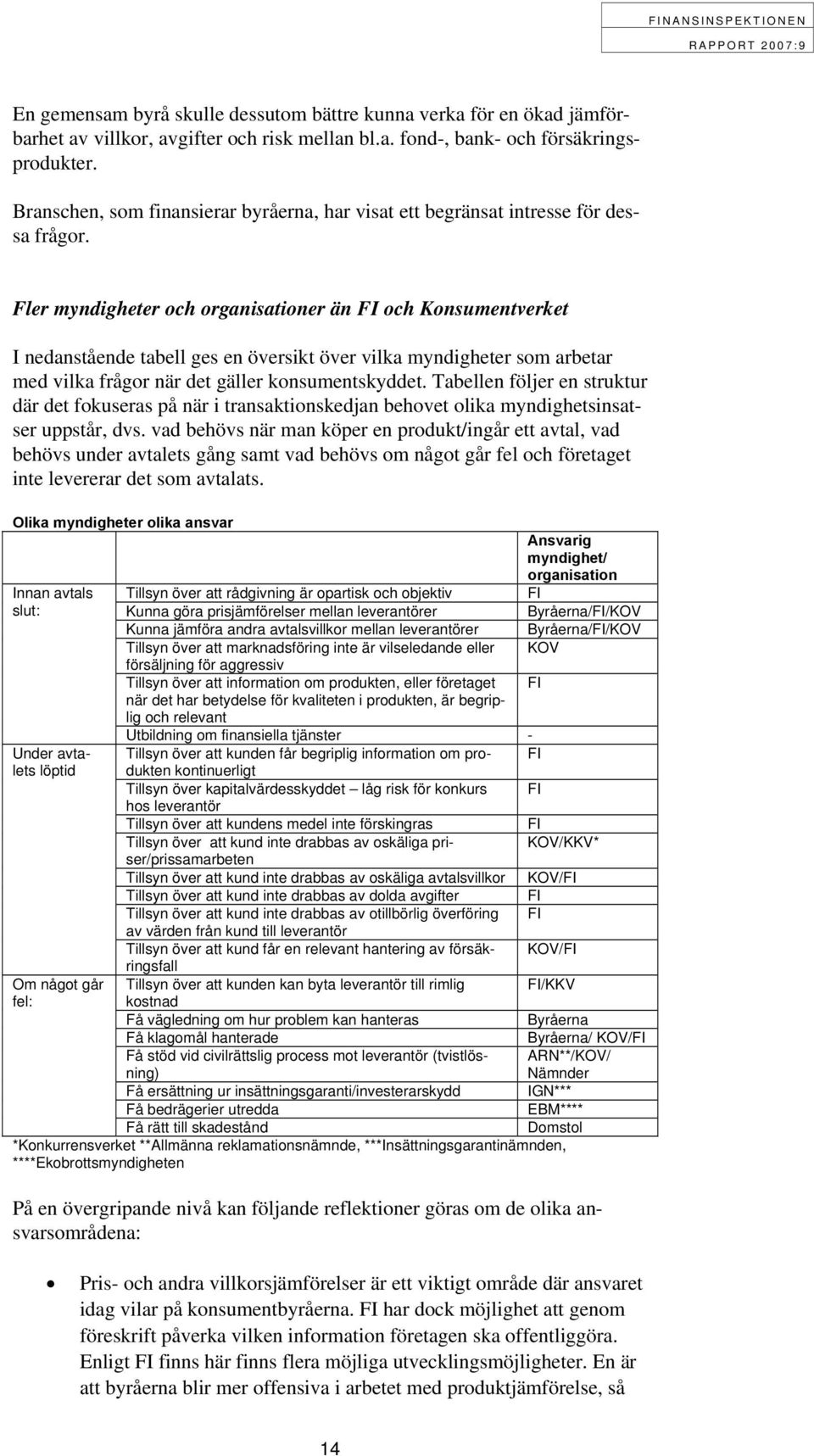 Fler myndigheter och organisationer än FI och Konsumentverket I nedanstående tabell ges en översikt över vilka myndigheter som arbetar med vilka frågor när det gäller konsumentskyddet.