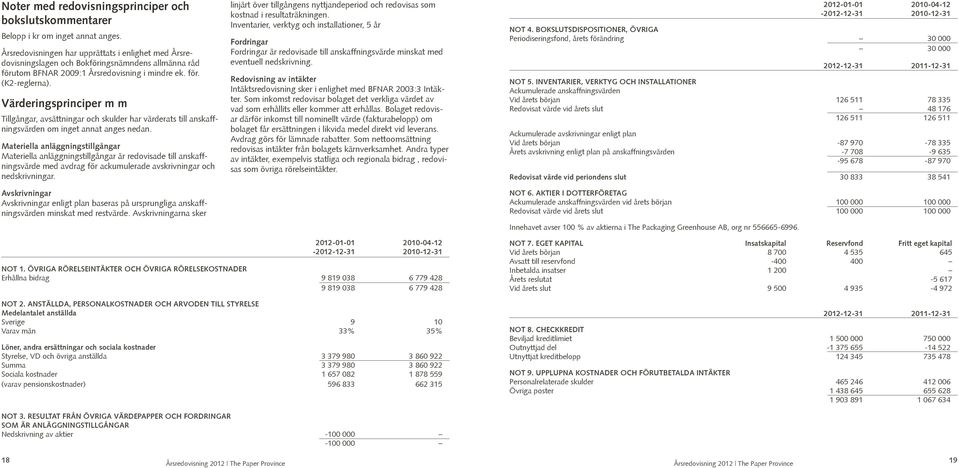 Vädeingspincipe m m Tillgånga, sättninga skulde ha vädeats till anskaffningsväd om inget annat anges nedan.