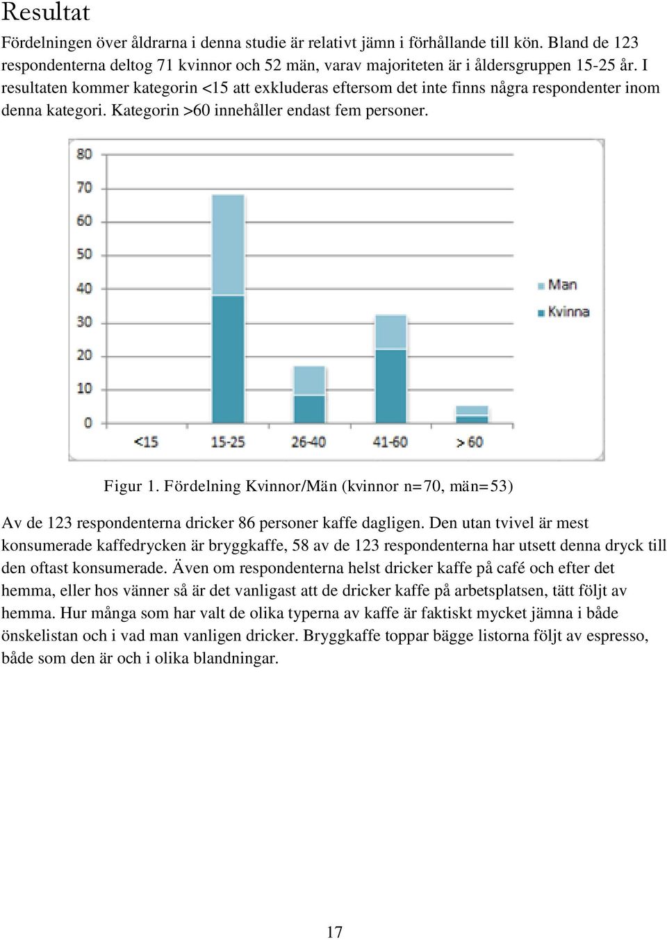 Fördelning Kvinnor/Män (kvinnor n=70, män=53) Av de 123 respondenterna dricker 86 personer kaffe dagligen.