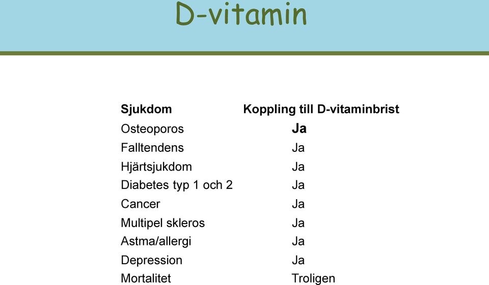 Diabetes typ 1 och 2 Ja Cancer Ja Multipel