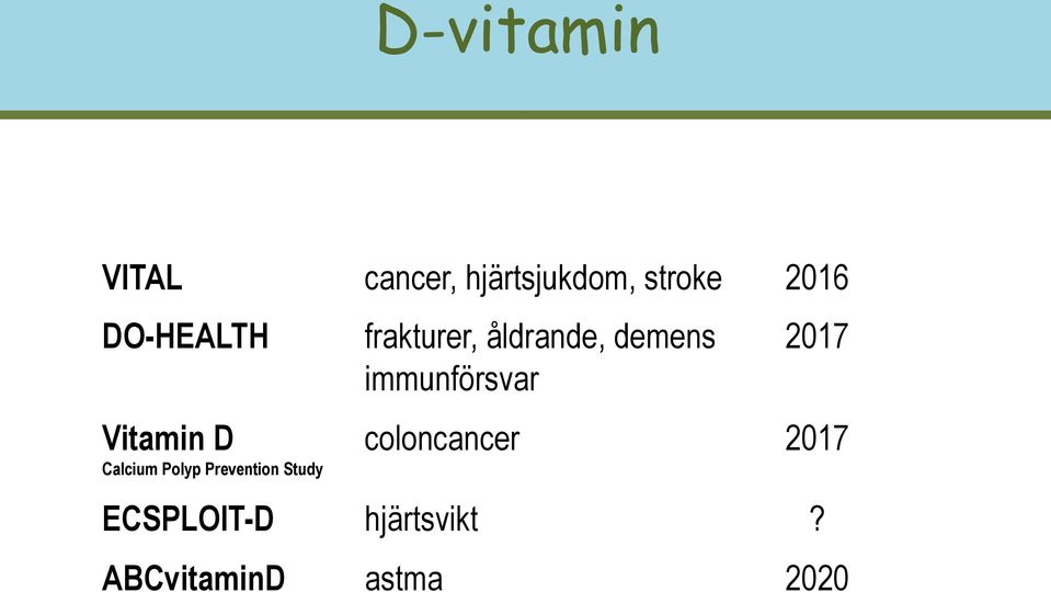 Vitamin D coloncancer 2017 Calcium Polyp