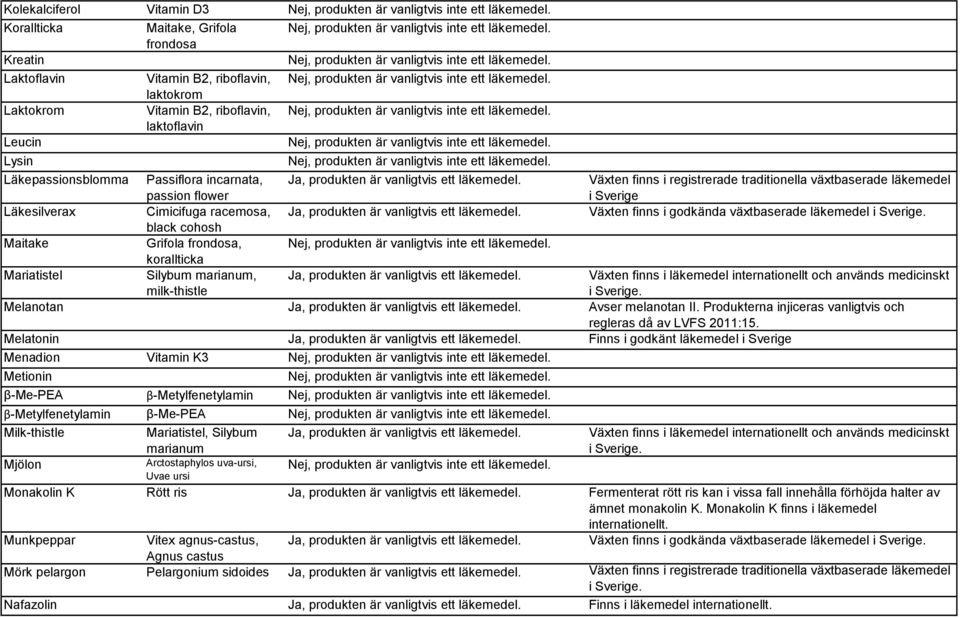 internationellt och används medicinskt. Melanotan Avser melanotan II. Produkterna injiceras vanligtvis och regleras då av LVFS 2011:15.