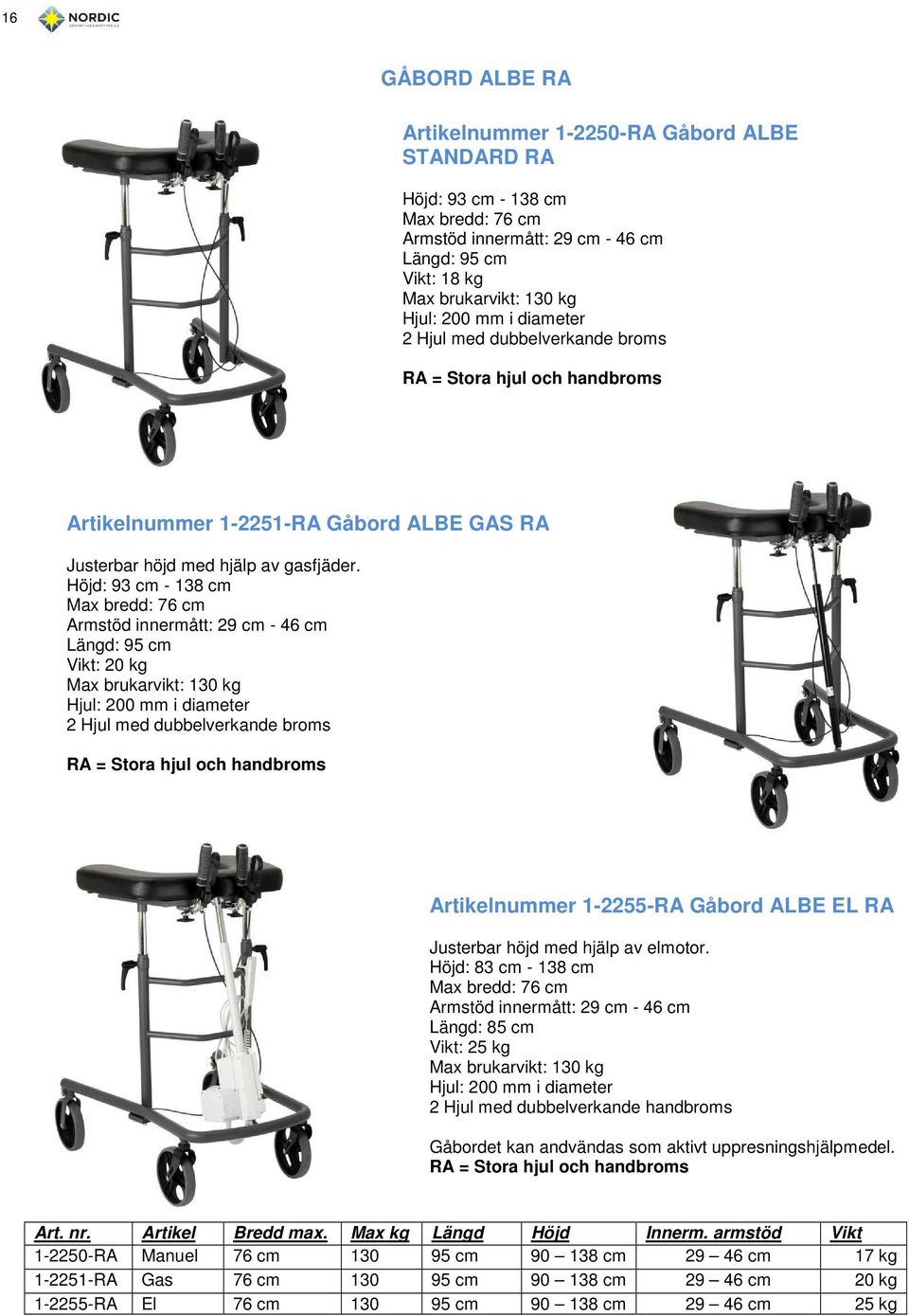 Höjd: 93 cm - 138 cm Max bredd: 76 cm Armstöd innermått: 29 cm - 46 cm Längd: 95 cm Vikt: 20 kg Max brukarvikt: 130 kg Hjul: 200 mm i diameter 2 Hjul med dubbelverkande broms RA = Stora hjul och