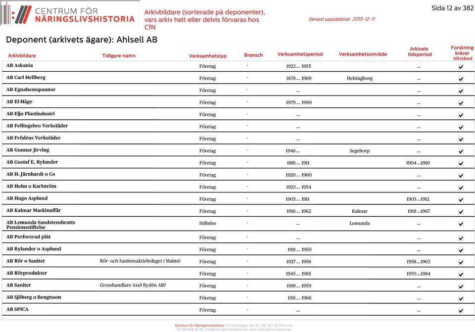 Järnhardt o Co 1920 1960 AB Holm o Karlström 1923 1954 AB Hugo Asplund 1903 1911 19051912 AB Kalmar Maskinaffär 1916 1962 Kalmar 19181967 Sida 12 av 382 AB Lemunda Sandstensbrotts Pensionsstiftelse