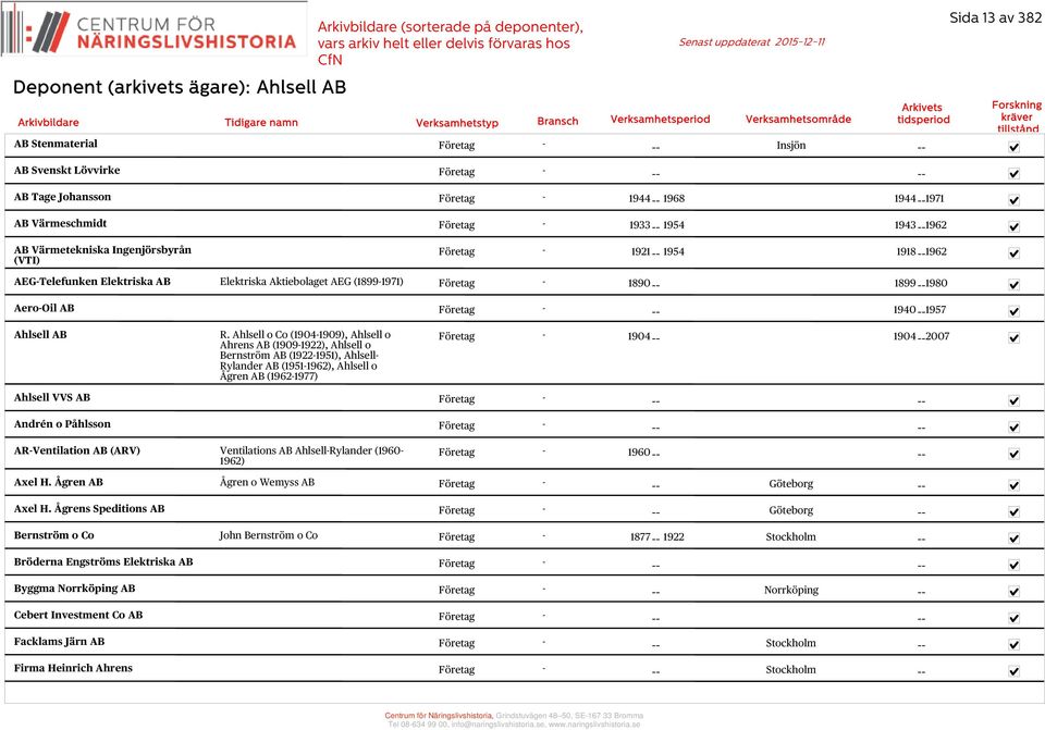Ahlsell o Co (19041909), Ahlsell o Ahrens AB (19091922), Ahlsell o Bernström AB (19221951), Ahlsell Rylander AB (19511962), Ahlsell o Ågren AB (19621977) 1904 19042007 Ahlsell VVS AB Andrén o