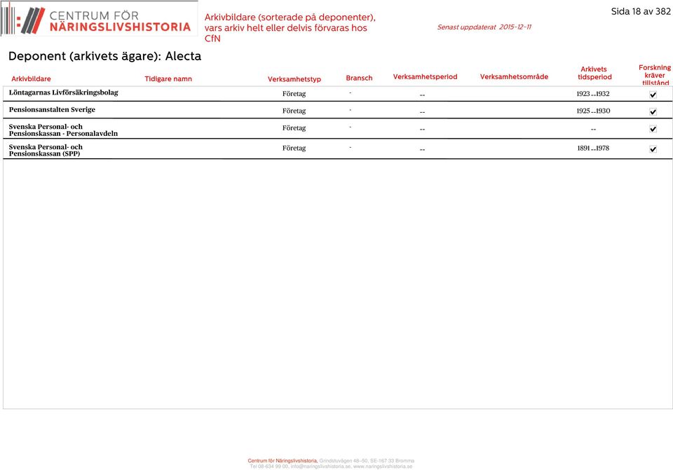 Personalavdeln Svenska Personal och Pensionskassan (SPP) 18911978 Centrum för Näringslivshistoria,