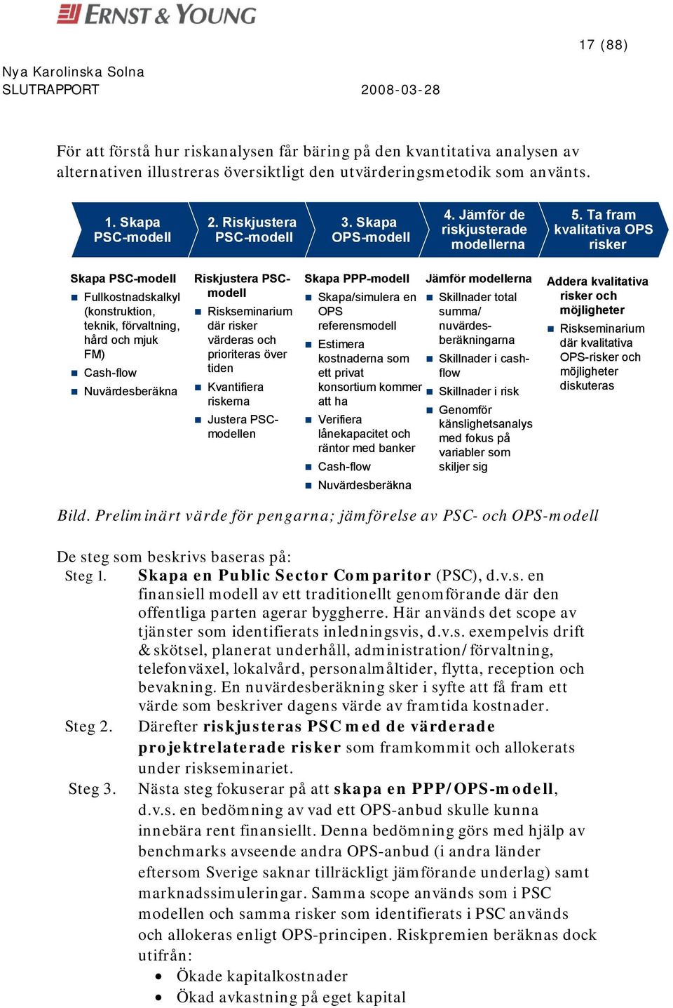 Ta fram kvalitativa OPS risker Skapa PSC-modell Fullkostnadskalkyl (konstruktion, teknik, förvaltning, hård och mjuk FM) Cash-flow Nuvärdesberäkna Riskjustera PSCmodell Riskseminarium där risker