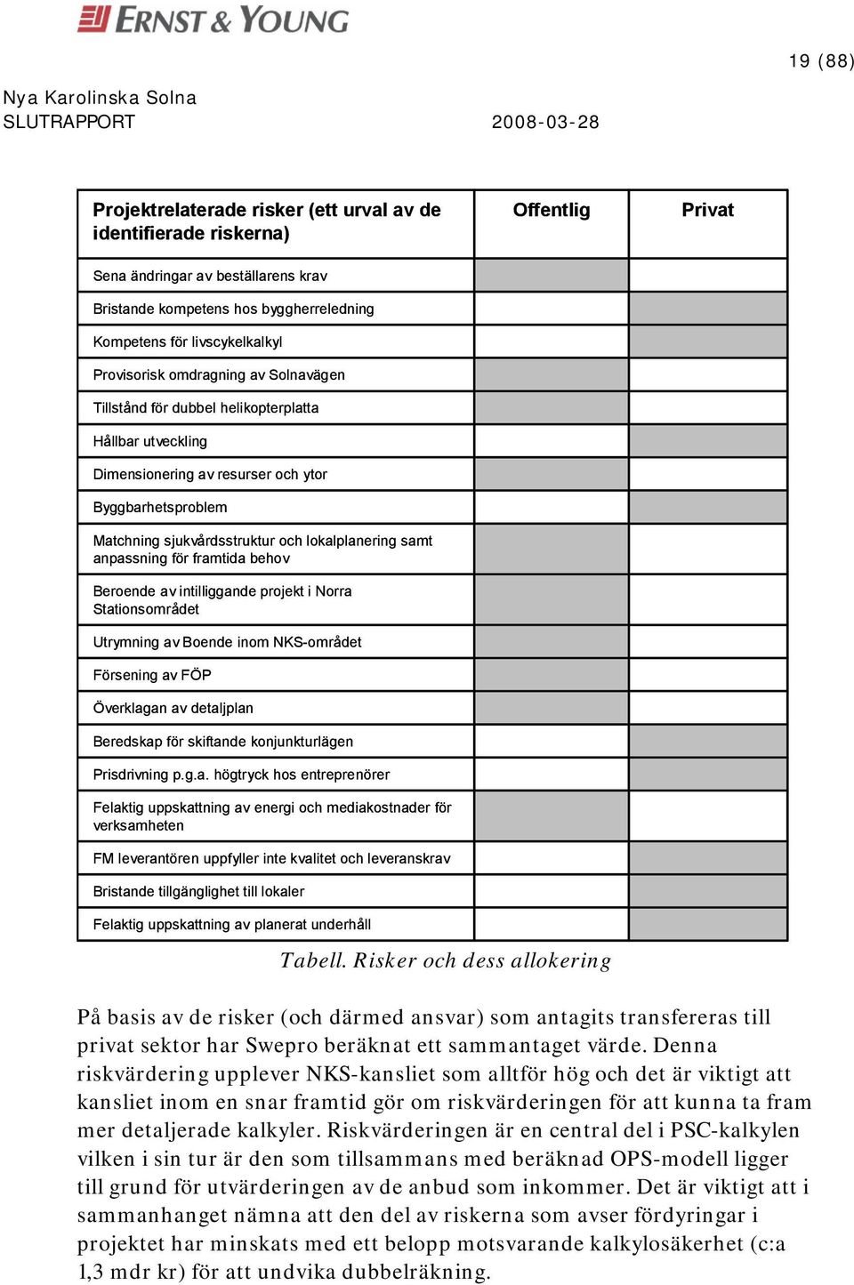 för framtida behov Beroende av intilliggande projekt i Norra Stationsområdet Utrymning av Boende inom NKS-området Försening av FÖP Överklagan av detaljplan Beredskap för skiftande konjunkturlägen