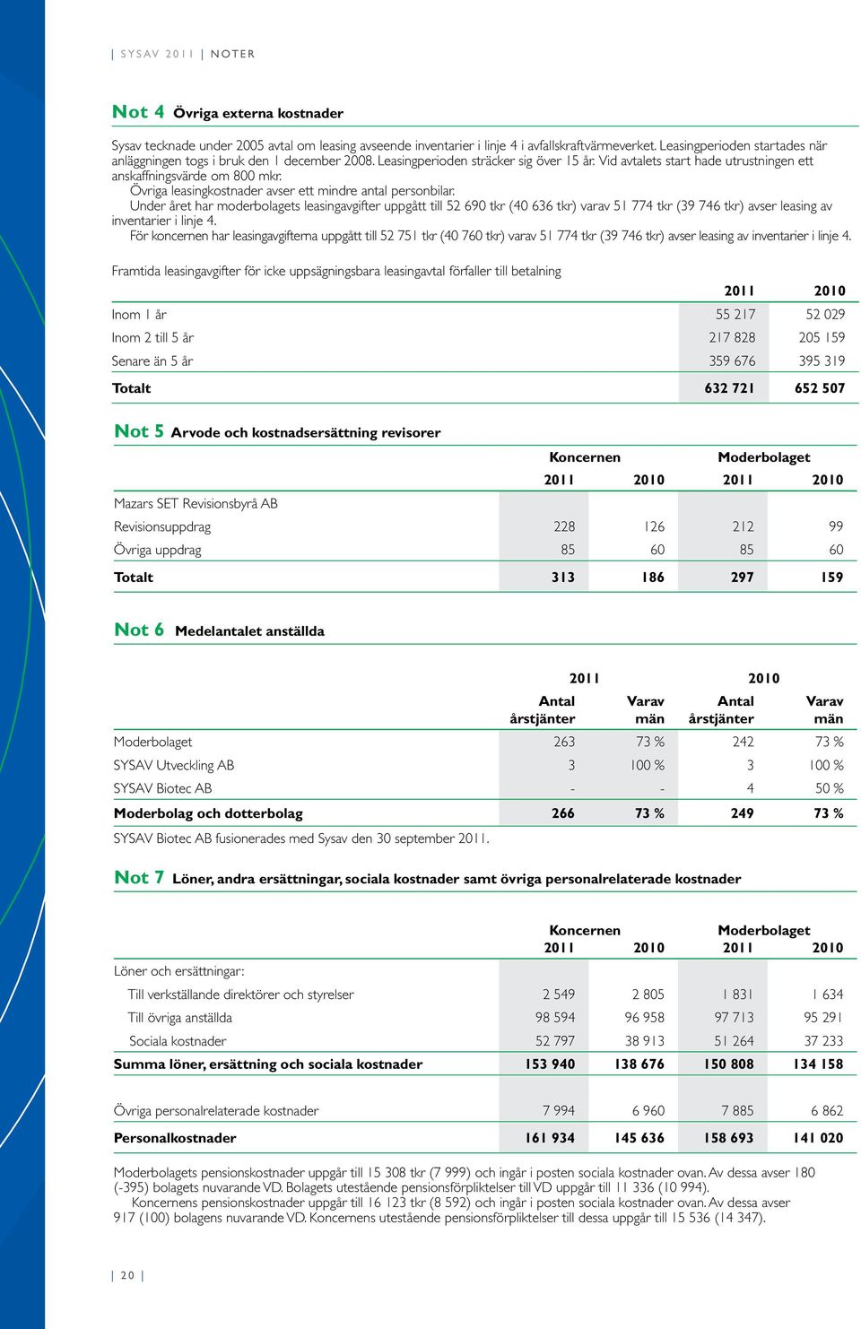 Övriga leasingkostnader avser ett mindre antal personbilar.