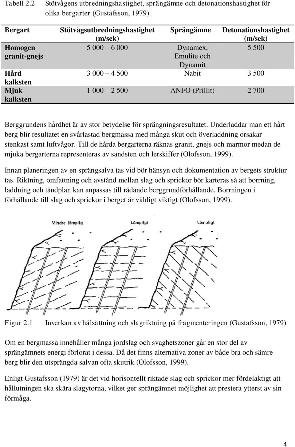 3 500 1 000 2 500 ANFO (Prillit) 2 700 Berggrundens hårdhet är av stor betydelse för sprängningsresultatet.