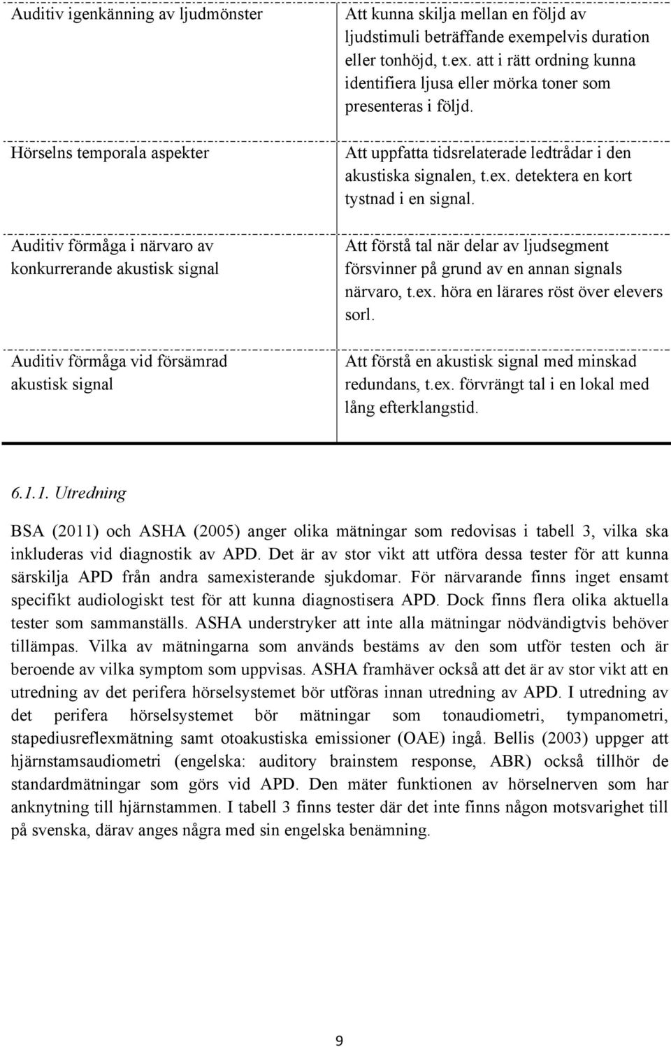 Att uppfatta tidsrelaterade ledtrådar i den akustiska signalen, t.ex. detektera en kort tystnad i en signal. Att förstå tal när delar av ljudsegment försvinner på grund av en annan signals närvaro, t.