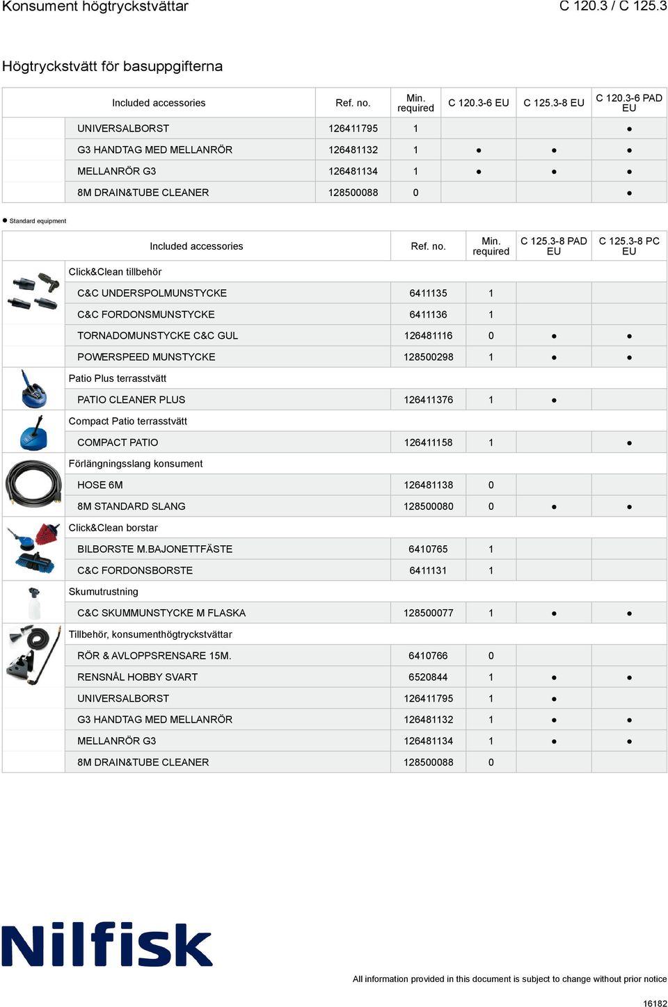 3-8 PC C&C UNDERSPOLMUNSTYCKE 6411135 1 C&C FORDONSMUNSTYCKE 6411136 1 TORNADOMUNSTYCKE C&C GUL 126481116 0 POWERSPEED MUNSTYCKE 128500298 1 PATIO CLEANER PLUS 126411376 1 COMPACT PATIO