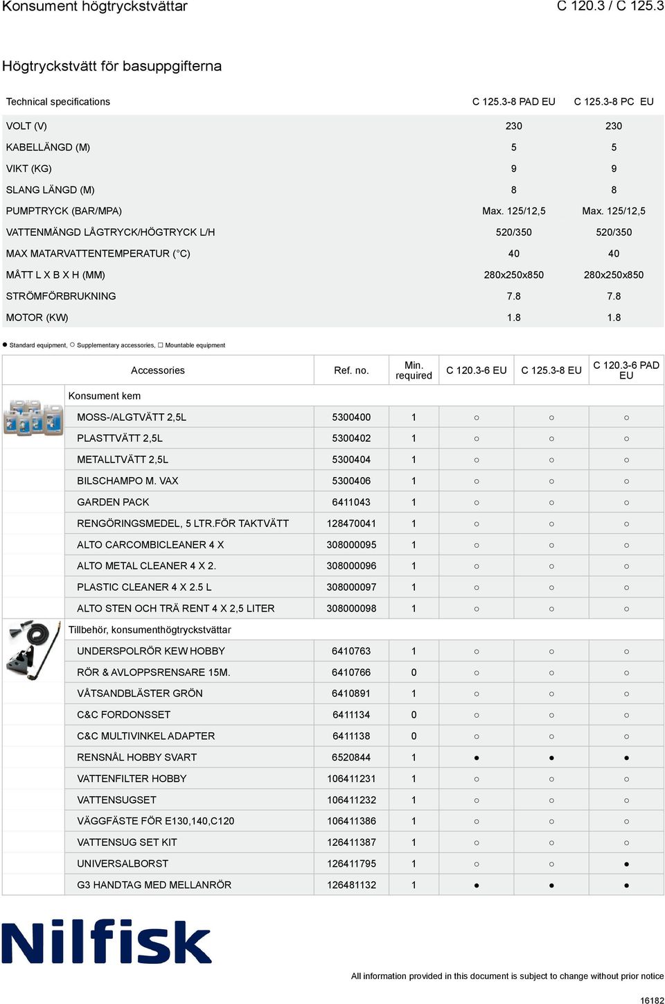 8 Standard equipment, Supplementary accessories, Mountable equipment C 120.3-6 C 125.3-8 Konsument kem MOSS-/ALGTVÄTT 2,5L 5300400 1 PLASTTVÄTT 2,5L 5300402 1 METALLTVÄTT 2,5L 5300404 1 BILSCHAMPO M.