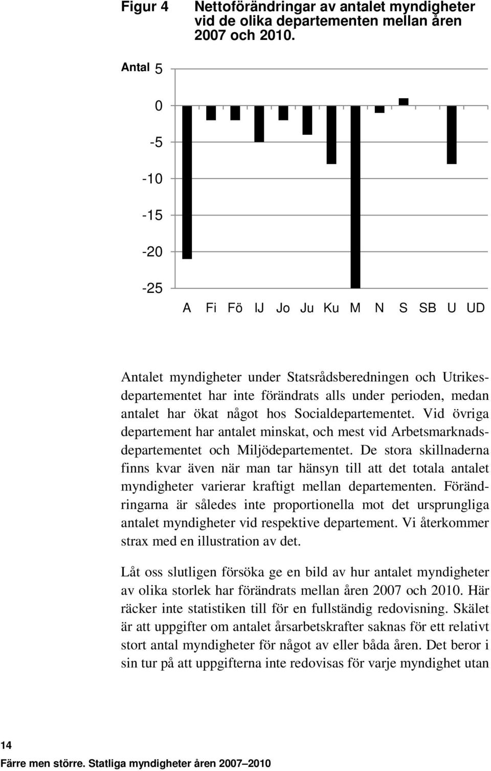 något hos Socialdepartementet. Vid övriga departement har antalet minskat, och mest vid Arbetsmarknadsdepartementet och Miljödepartementet.