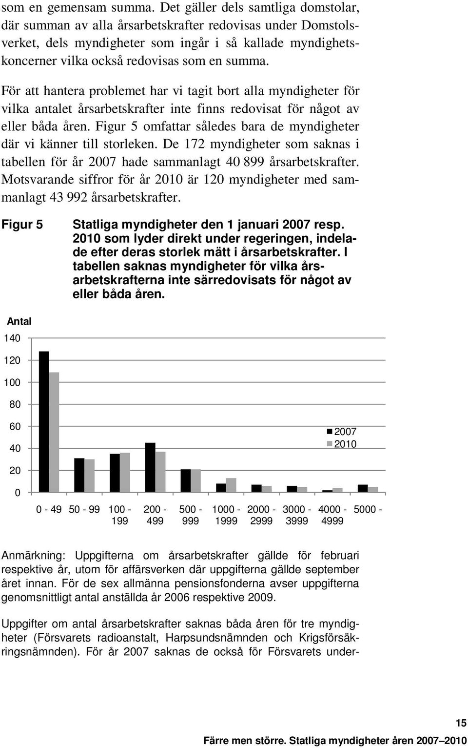 För att hantera problemet har vi tagit bort alla myndigheter för vilka antalet årsarbetskrafter inte finns redovisat för något av eller båda åren.