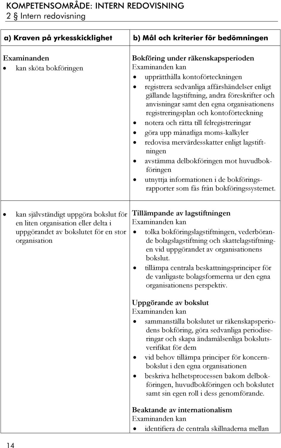 kontoförteckning notera och rätta till felregistreringar göra upp månatliga moms-kalkyler redovisa mervärdesskatter enligt lagstiftningen avstämma delbokföringen mot huvudbokföringen utnyttja