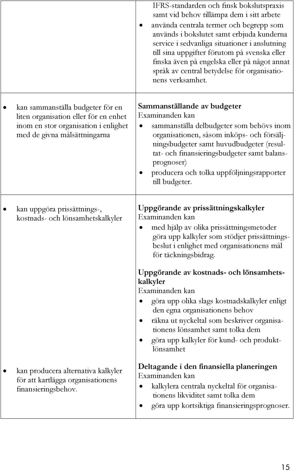 kan sammanställa budgeter för en liten organisation eller för en enhet inom en stor organisation i enlighet med de givna målsättningarna Sammanställande av budgeter sammanställa delbudgeter som