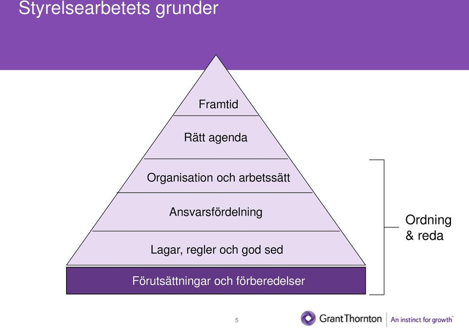 Ansvarsfördelning Lagar, regler och god