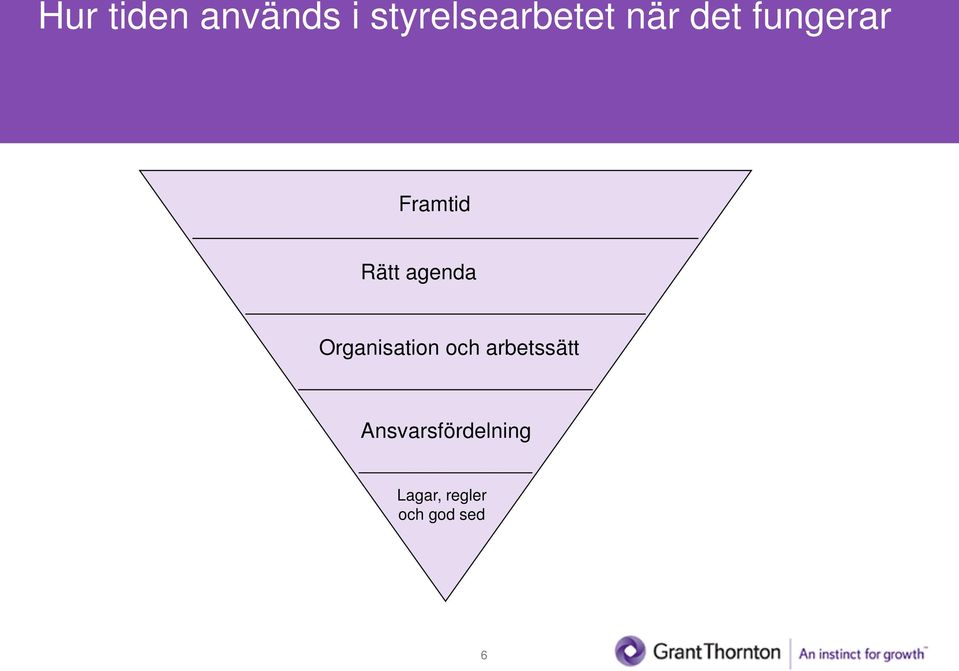 Organisation och arbetssätt