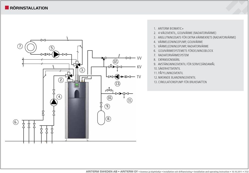 GOLVVÄRMESYSTEMETS FÖRDELNINGSBLOCK 7. RADIATORVÄRMESYSTEM 8. EXPANSIONSKÄRL 9. AVSTÄNGNINGSVENTIL FÖR SERVICEÄNDAMÅL 10. SÄKERHETSVENTIL 11.