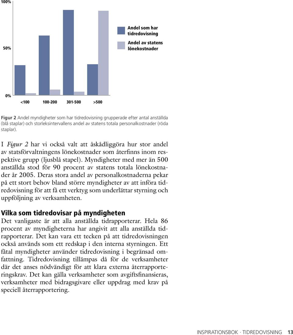 I Figur 2 har vi också valt att åskådliggöra hur stor andel av statsförvaltningens lönekostnader som återfinns inom respektive grupp (ljusblå stapel).