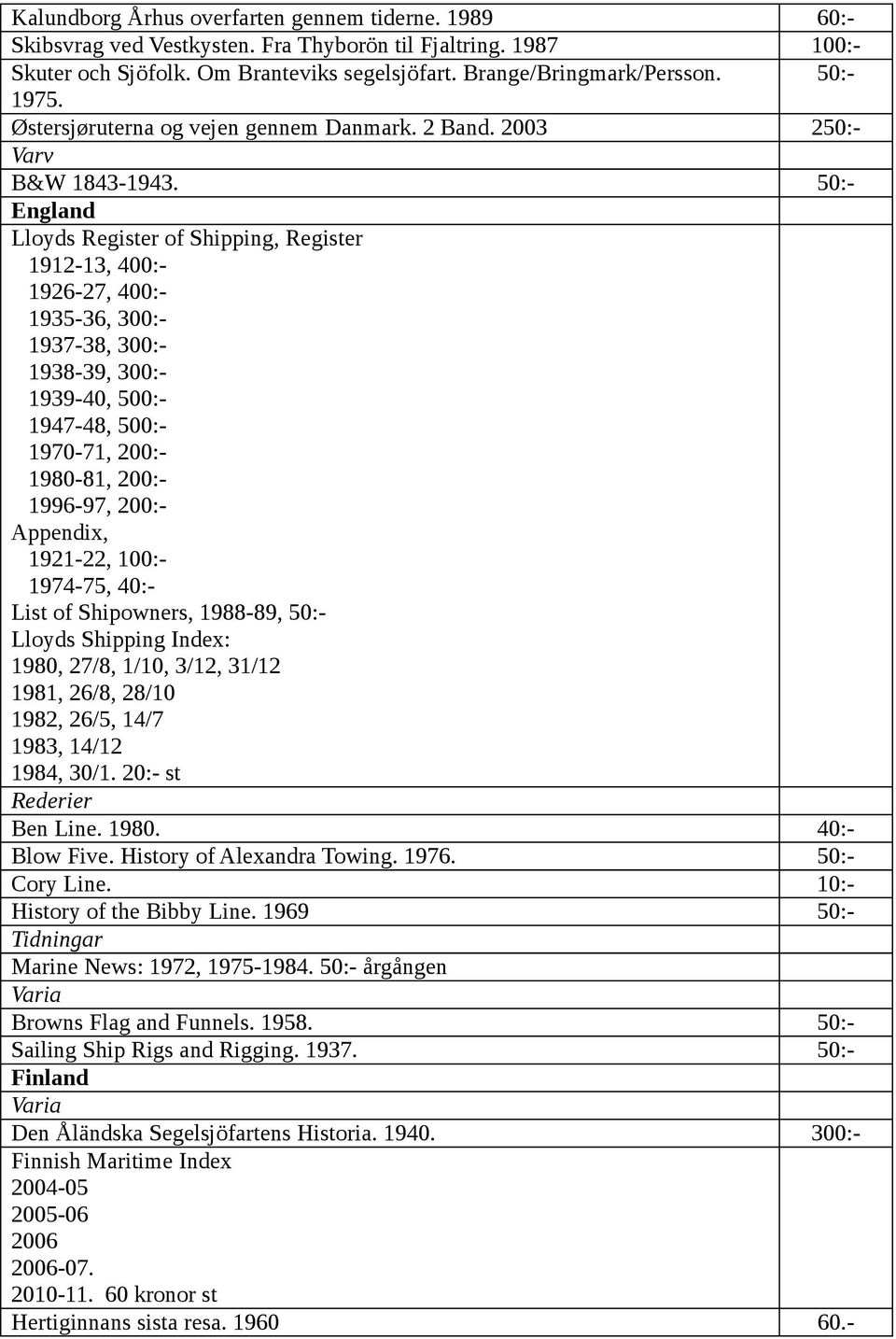 50:- England Lloyds Register of Shipping, Register 1912-13, 400:- 1926-27, 400:- 1935-36, 300:- 1937-38, 300:- 1938-39, 300:- 1939-40, 500:- 1947-48, 500:- 1970-71, 200:- 1980-81, 200:- 1996-97,