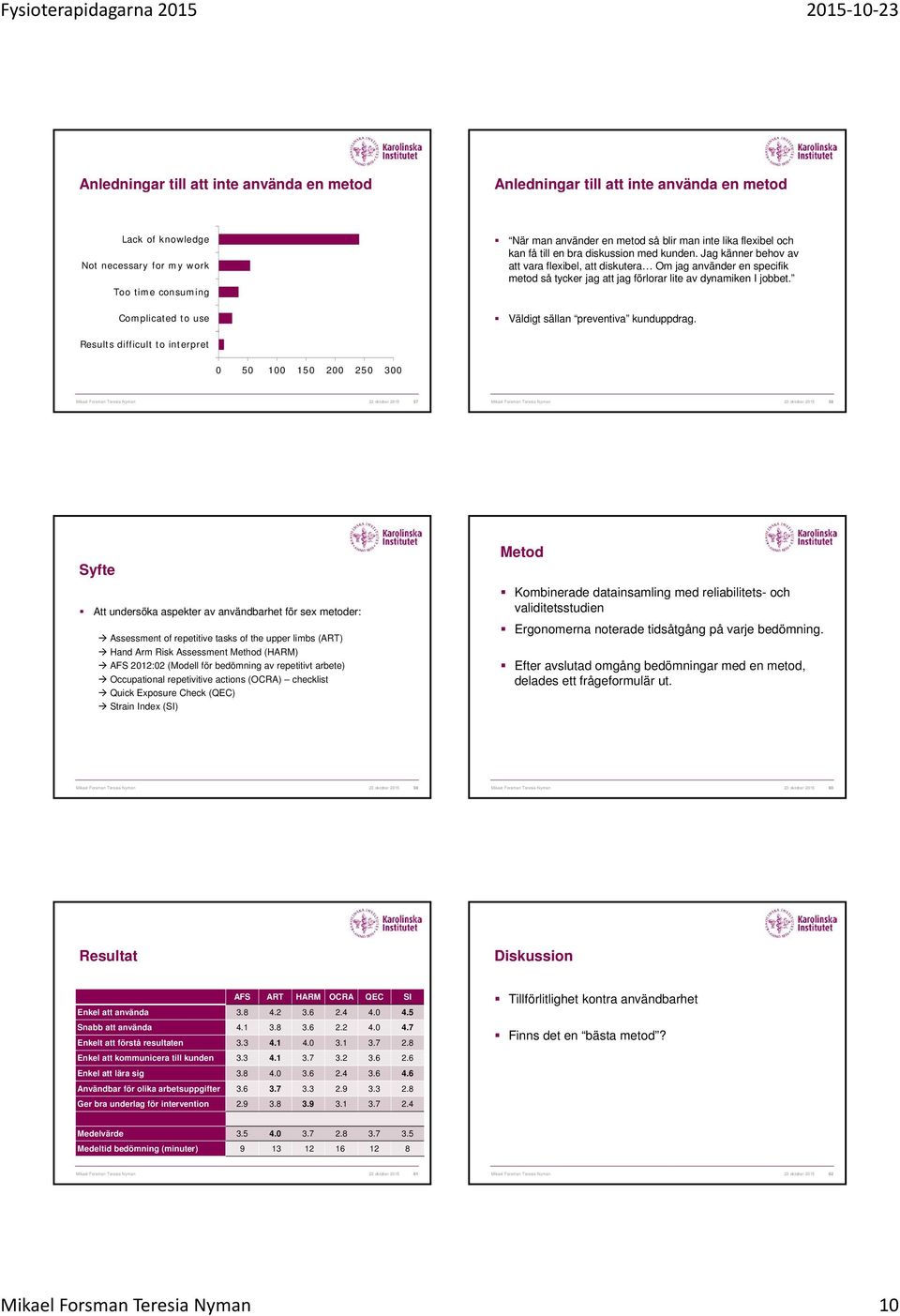 Jag känner behov av att vara flexibel, att diskutera Om jag använder en specifik metod så tycker jag att jag förlorar lite av dynamiken I jobbet. Väldigt sällan preventiva kunduppdrag.