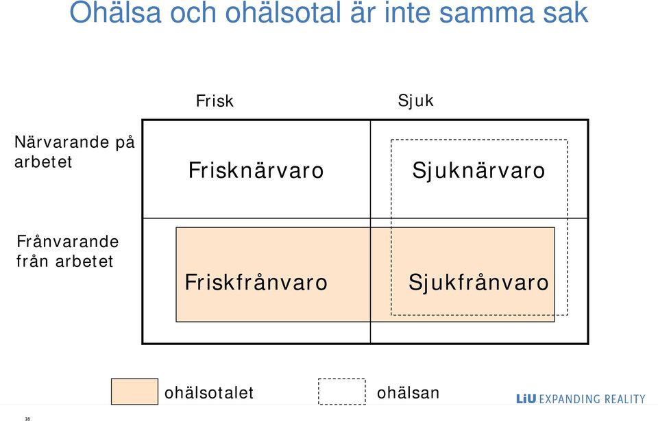 Sjuk Sjuknärvaro Frånvarande från arbetet