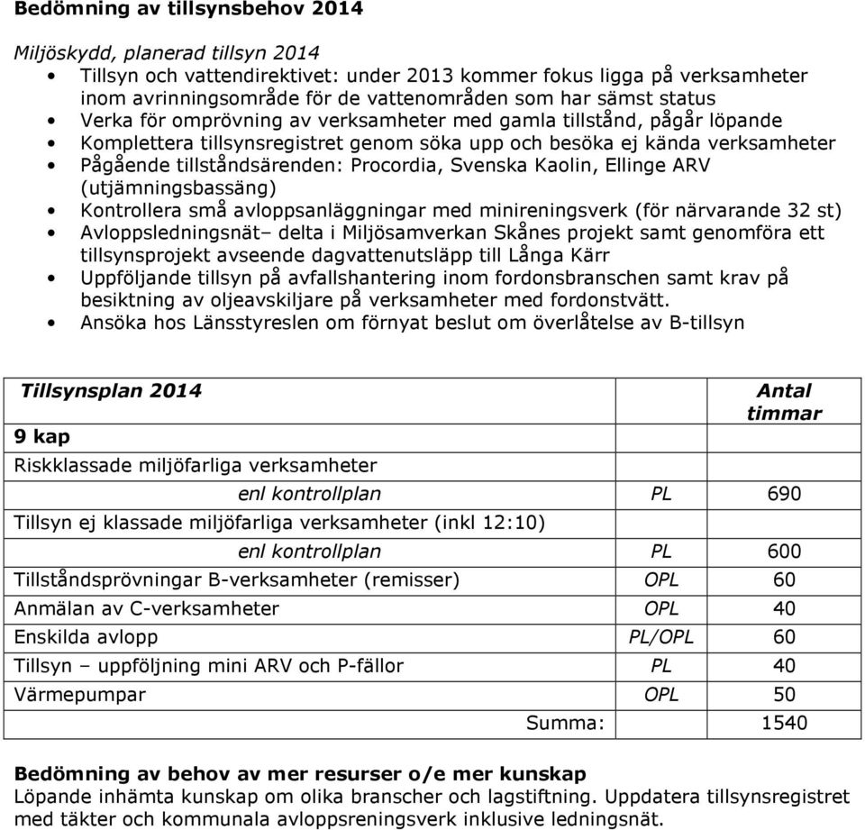 Svenska Kaolin, Ellinge ARV (utjämningsbassäng) Kontrollera små avloppsanläggningar med minireningsverk (för närvarande 32 st) Avloppsledningsnät delta i Miljösamverkan Skånes projekt samt genomföra