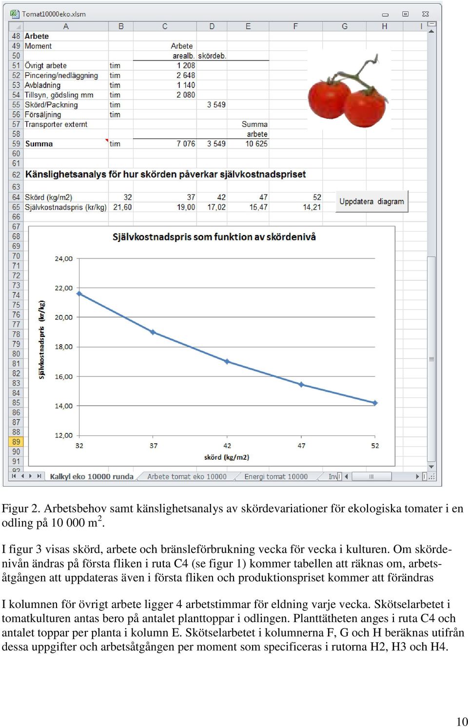 Om skördenivån ändras på första fliken i ruta C4 (se figur 1) kommer tabellen att räknas om, arbetsåtgången att uppdateras även i första fliken och produktionspriset kommer att förändras I