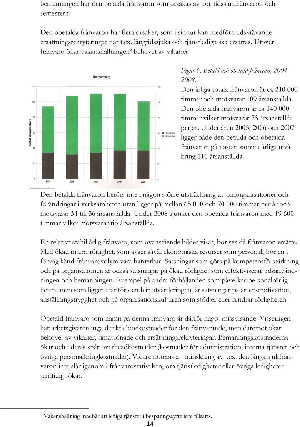 Utöver frånvaro ökar vakanshållningen 5 behovet av vikarier. Figur 6. Betald och obetald frånvaro, 2004 2008. Den årliga totala frånvaron är ca 210 000 timmar och motsvarar 109 årsanställda.