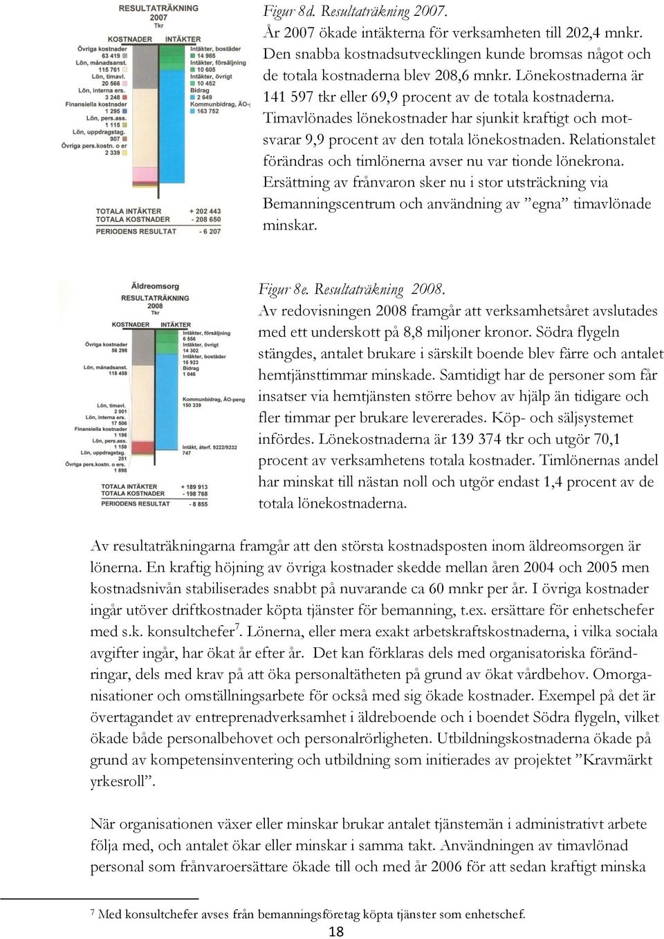 Relationstalet förändras och timlönerna avser nu var tionde lönekrona. Ersättning av frånvaron sker nu i stor utsträckning via Bemanningscentrum och användning av egna timavlönade minskar. Figur 8e.