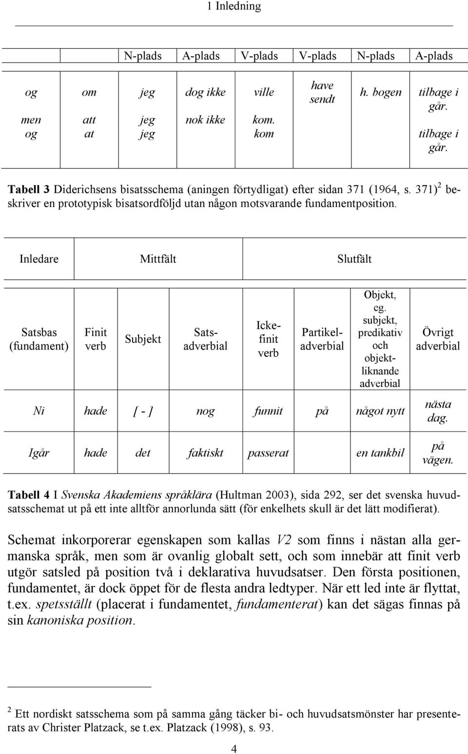 Inledare Mittfält Slutfält Satsbas (fundament) Finit verb Subjekt Satsadverbial Ickefinit verb Partikeladverbial Objekt, eg.