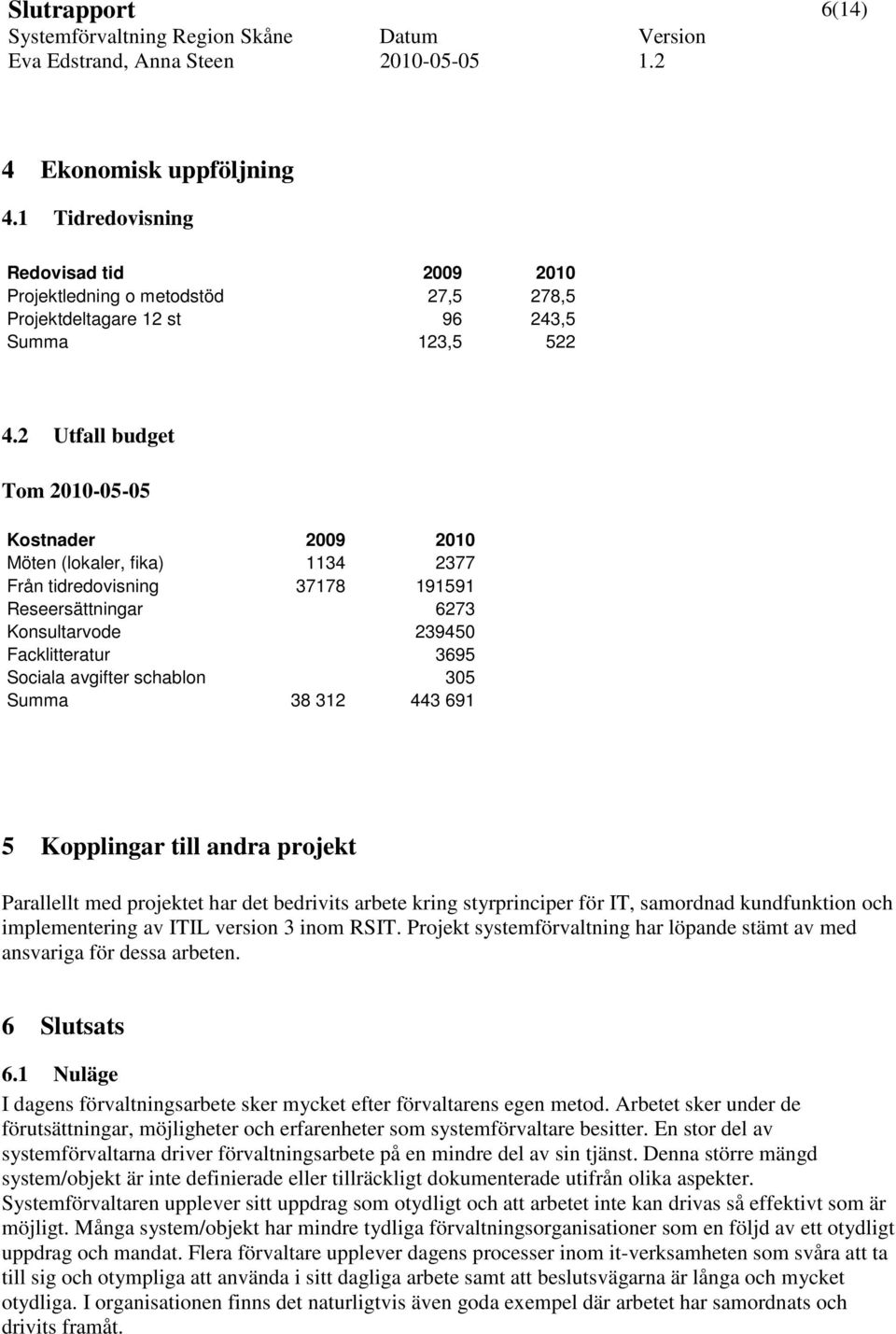 schablon 305 Summa 38 312 443 691 5 Kopplingar till andra projekt Parallellt med projektet har det bedrivits arbete kring styrprinciper för IT, samordnad kundfunktion och implementering av ITIL