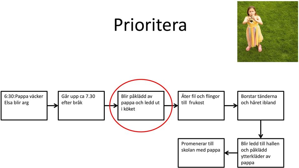 och flingor till frukost Borstar tänderna och håret ibland