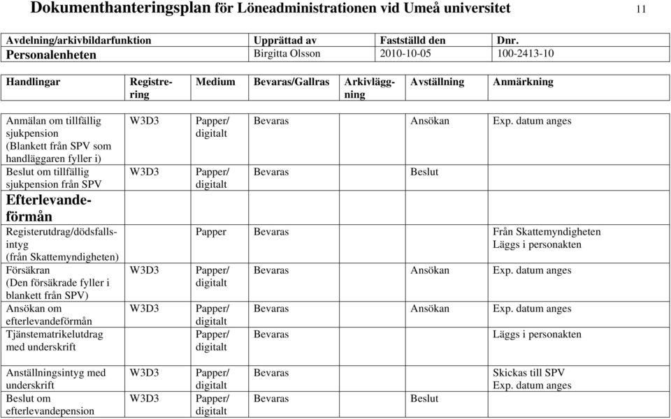 efterlevandeförmån Tjänstematrikelutdrag med underskrift Bevaras Ansökan Exp.