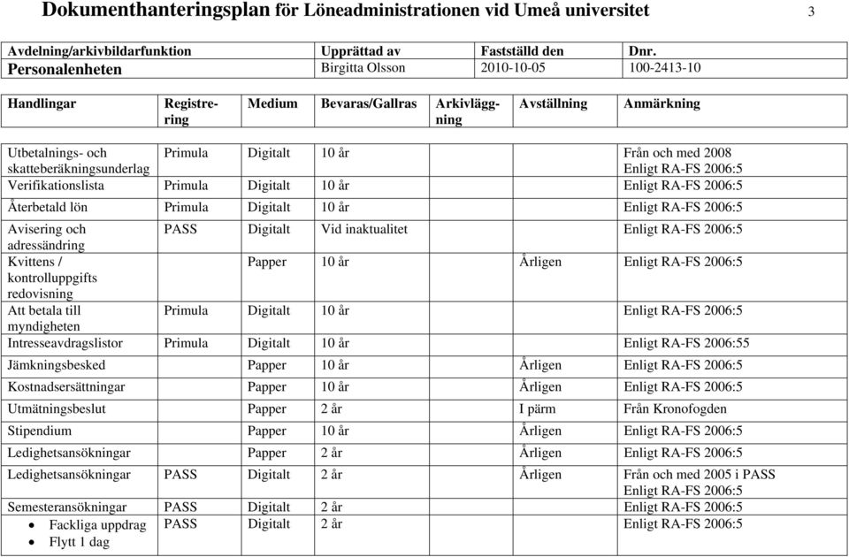 betala till Primula Digitalt 10 år Enligt myndigheten Intresseavdragslistor Primula Digitalt 10 år Enligt 5 Jämkningsbesked Papper 10 år Årligen Enligt Kostnadsersättningar Papper 10 år Årligen