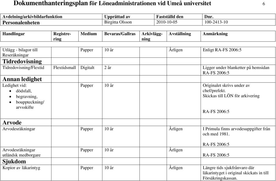 under av chef/prefekt. Skickas till LÖN för arkivering Arvode Arvodesräkningar Papper 10 år Årligen I Primula finns arvodesuppgifter från och med 1981.