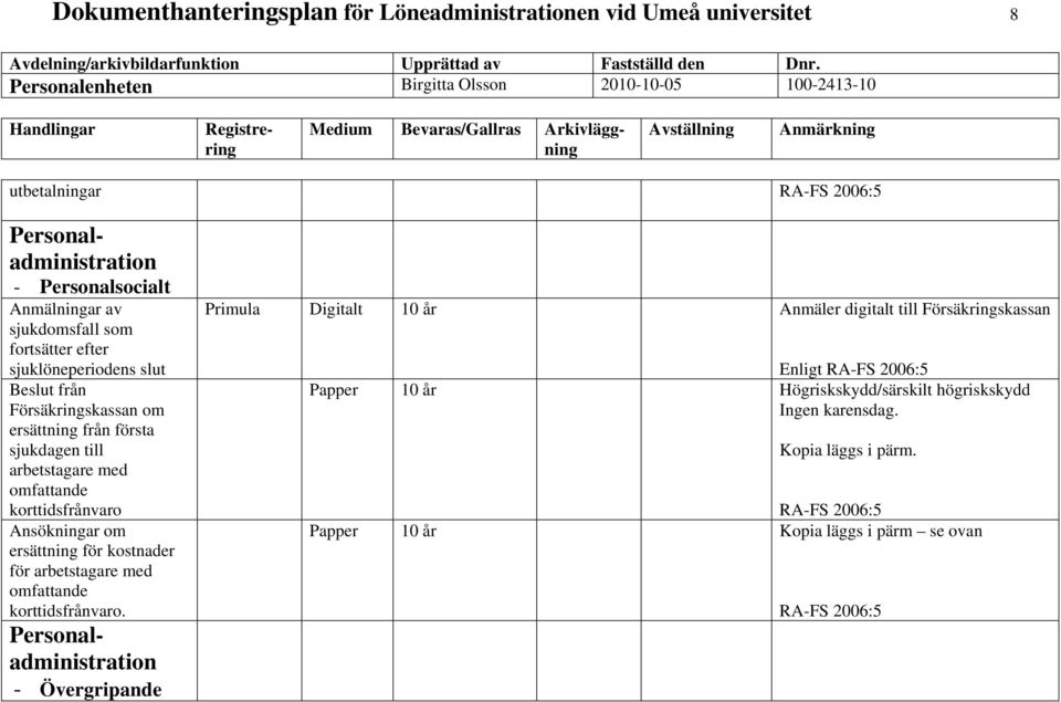 korttidsfrånvaro Ansökningar om ersättning för kostnader för arbetstagare med omfattande korttidsfrånvaro.