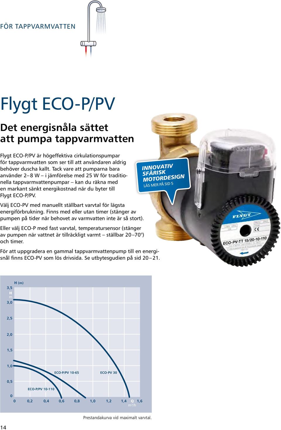 INNOVATIV SFÄRISK MOTORDESIGN LÄS MER PÅ SID 5 Välj ECO-PV med manuellt ställbart varvtal för lägsta energiförbrukning.