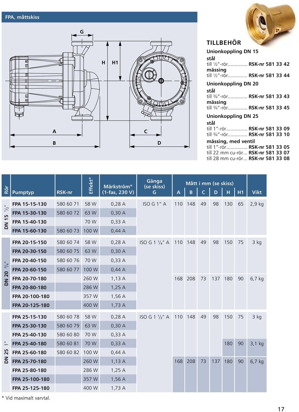 .. RSK-nr 581 33 07 till 28 mm cu-rör.