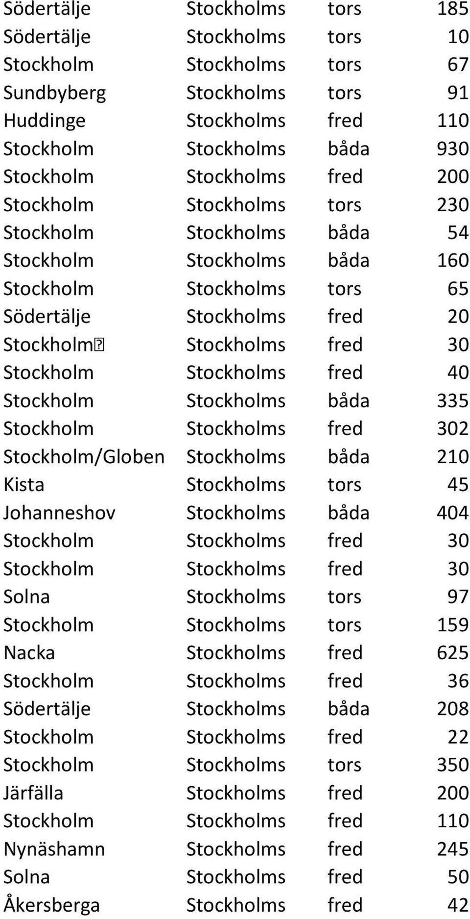 Stockholms fred 40 Stockholm Stockholms båda 335 Stockholm Stockholms fred 302 Stockholm/Globen Stockholms båda 210 Kista Stockholms tors 45 Johanneshov Stockholms båda 404 Stockholm Stockholms fred