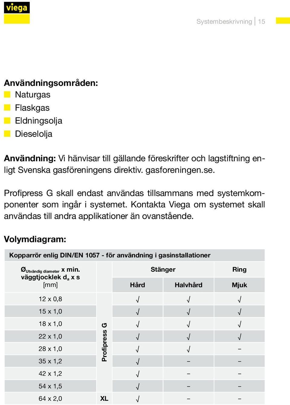 Kontakta Viega om systemet skall användas till andra applikationer än ovanstående.